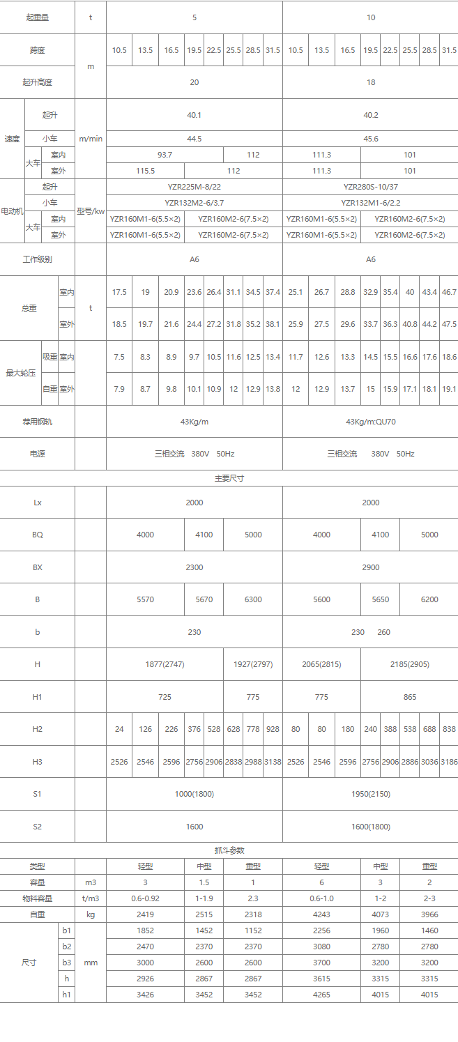 双梁抓斗桥式起重机核心技术参数表（5吨、10吨）