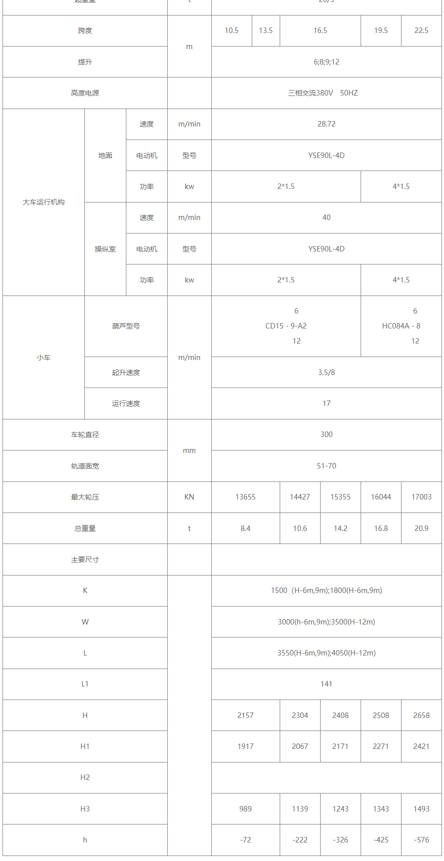 20/5吨电动葫芦双梁桥式起重机性能参数图