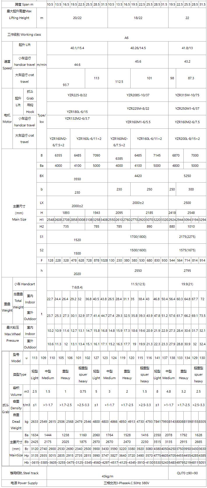 5/5～16/16吨抓斗起重机、电磁桥式起重机关键性能参数